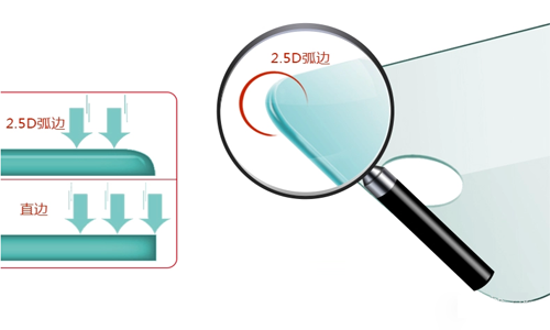 钢化玻璃贴膜2.5D弧边是什么意思？