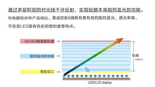手机91麻豆精品国产免费观看原理示意图 手机91麻豆精品国产免费观看原理示意图