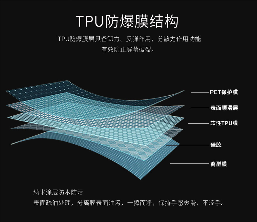 tpu麻豆传煤一区免费入站口，tpu保护膜结构图